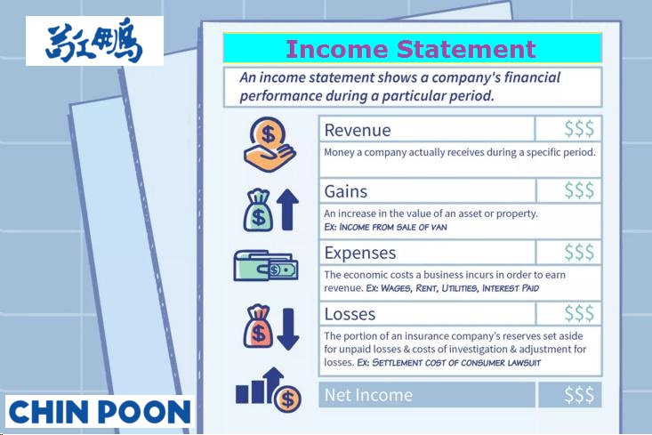 Income Statement 2021Q2 (After adopting IFRSs)